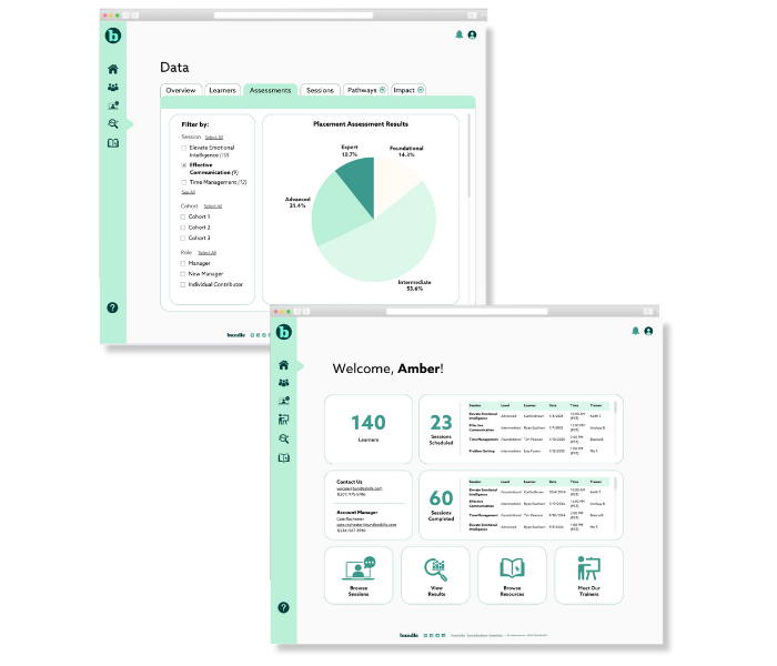 Soft Skills Development - Drive Performance and Productivity