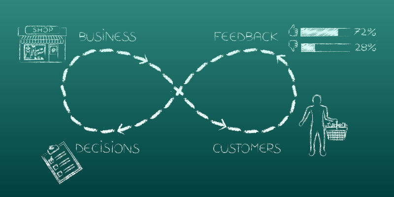 The Feedback Loop: Mastering the Art of Giving and Receiving Feedback